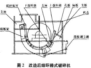 改進(jìn)后環(huán)錘式破碎機(jī)結(jié)構(gòu)