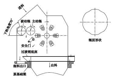 反擊式破碎機增設給料輥的改造