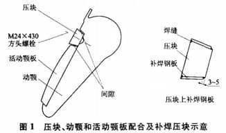 壓塊、動顎和活動鄂板配合及不喊壓塊示意圖