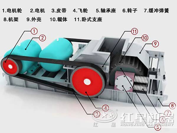 對輥制砂機(jī)結(jié)構(gòu)展示