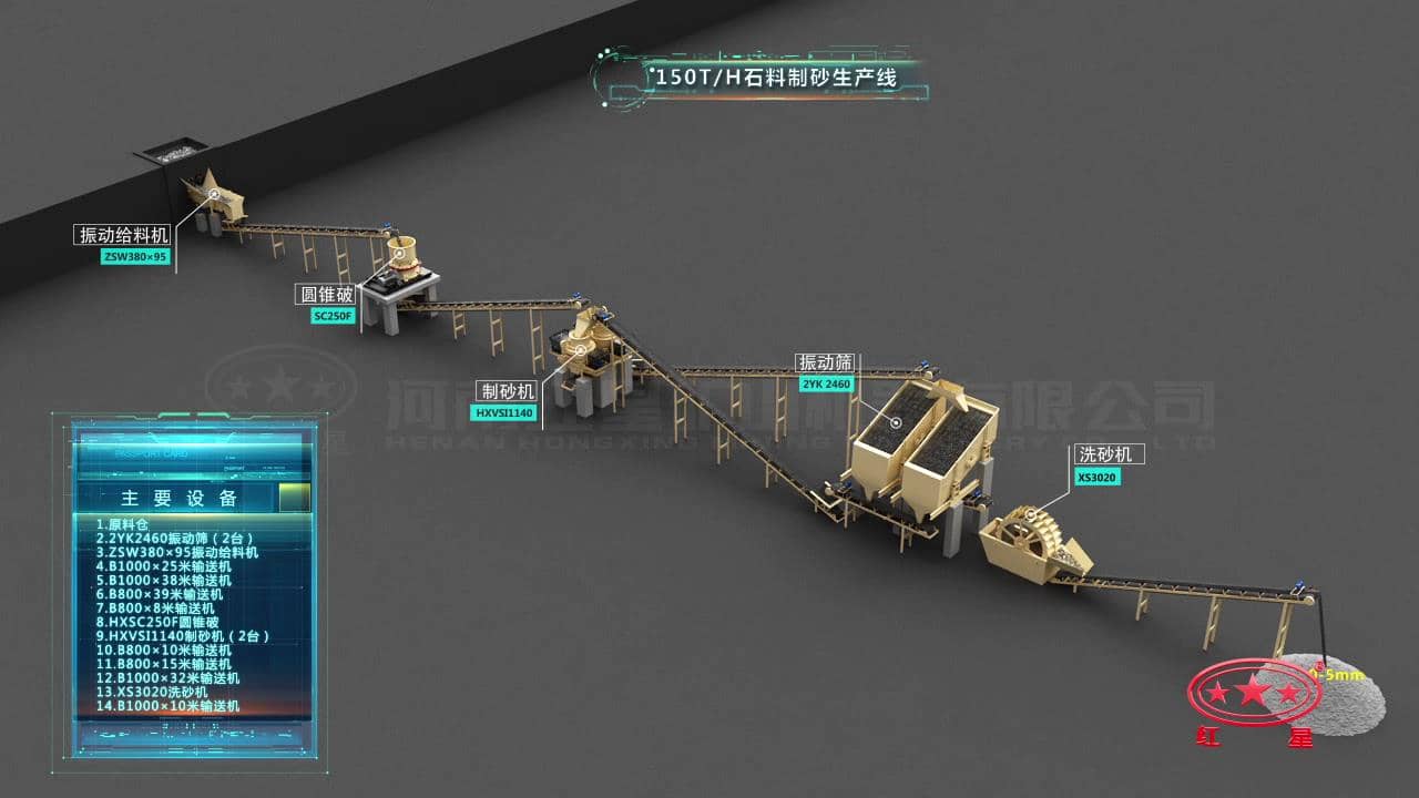 時產(chǎn)150噸制砂生產(chǎn)線流程圖