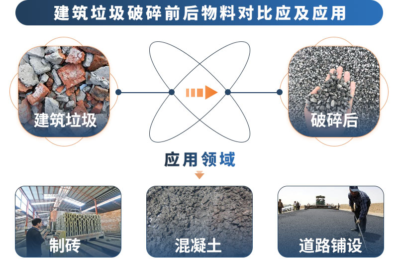 用途廣泛